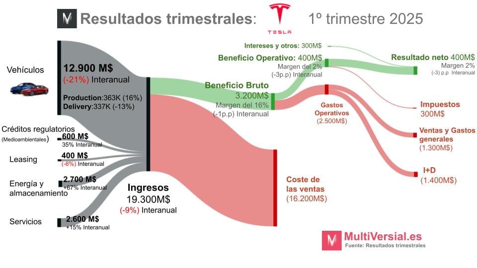 Tesla 1T 2025