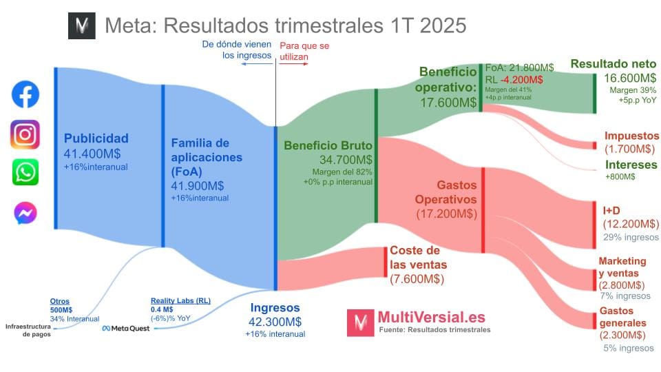 Meta 1T 25: La nueva apuesta de IA