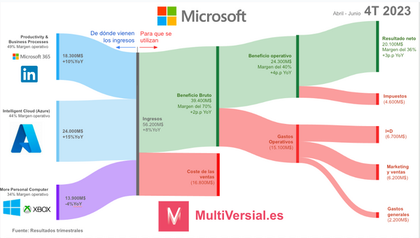 Microsoft 4T 23