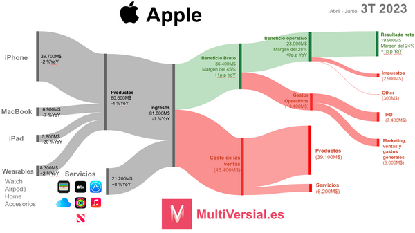 Apple 4T 2023