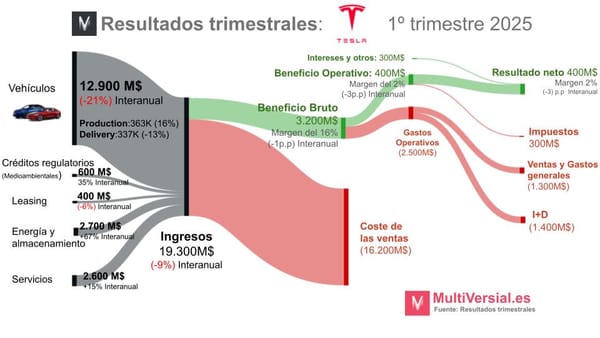 Tesla 1T 2025